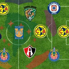 El 11 histórico de Liga MX en Copa Libertadores