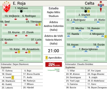 El Celta busca la carambola para meterse en el Top-8