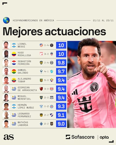 Rodallega, a la altura de Messi 