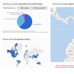 Mapa de casos y muertes por coronavirus por departamentos en Colombia: hoy, 3 de junio