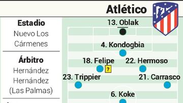 Posible alineación del Atlético contra el Granada en Liga hoy