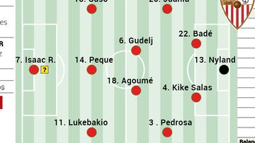 Un posible once del Sevilla ante el Celta.