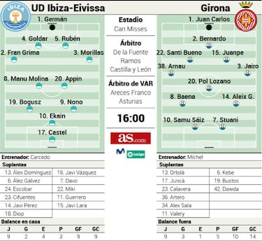 El Girona evalúa esta tarde a un Ibiza que debe mejorar en casa