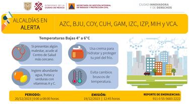 ¡Abrígate! CDMX activa alerta naranja y amarilla por heladas de 1°, para el 20 de diciembre 2023