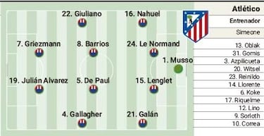 Musso bajo palos, Griezmann y Juli¨¢n arriba