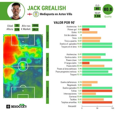 El City toma la delantera al United por su objetivo en común