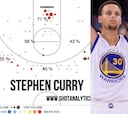 ¿Puede Stephen Curry meter 500 triples esta temporada?