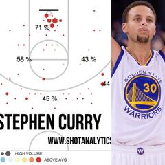 ¿Puede Stephen Curry meter 500 triples esta temporada?