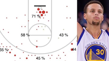 ¿Puede Stephen Curry meter 500 triples esta temporada?
