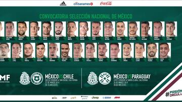 Lista la primera convocatoria del Tata Martino con México