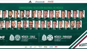 Lista la primera convocatoria del Tata Martino con M&eacute;xico