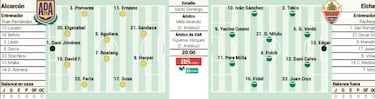 El Elche quiere espantar dudas