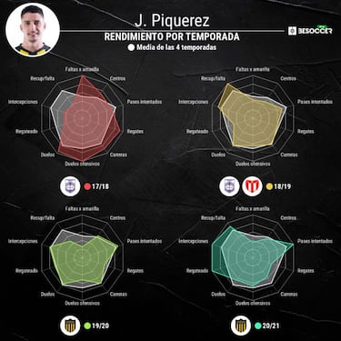 El uruguayo Piquerez, posible refuerzo del Cádiz