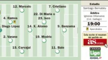 Keylor Navas contra Cristiano Ronaldo, espectáculo en Madrid