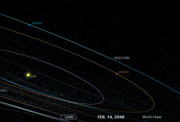 La distancia más cercana entre la Tierra y el meteorito, que se producirá supuestamente el 14 de febrero de 2046