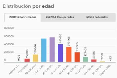Mapa de casos y muertes por coronavirus por departamentos en Colombia: hoy, 22 de abril