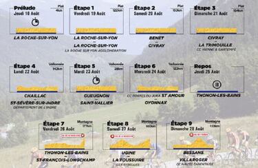 Igor Arrieta, líder para España en el Tour del Porvenir