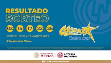 Resultados Lotería Nacional Chispazo hoy: ganadores y números premiados | 3 de marzo