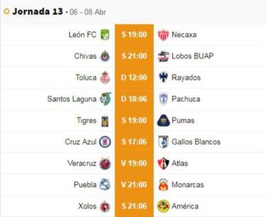 Fechas y horarios de la jornada 13 del Clausura 2019 de la Liga MX