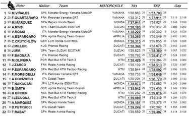 Maverick se zampa con la Yamaha el aperitivo de Jerez