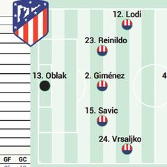 Posible once del Atlético hoy en Liga contra el Alavés