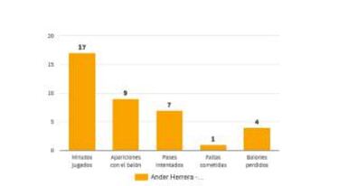 Mourinho culpa a médicos del United por la lesión de Ander