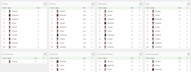 Kompany, sin alarmarse por cantidad de minutos de Luis Díaz