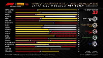 Estrategias de neumáticos en México 22.