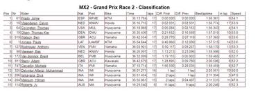 Prado manda en Indonesia y ya es colíder del Mundial de MX2