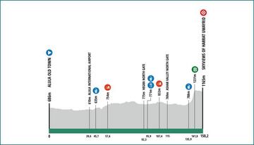AlUla Tour 2024: perfil de la 5ª etapa.