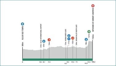 AlUla Tour 2024: cómo y dónde ver, perfiles, equipos y favoritos