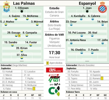 Los retos de Diego Martínez
