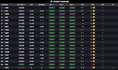 Verstappen desquicia a McLaren