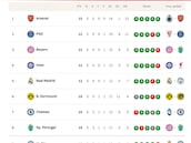 Clasificación de la Champions League 2025/26: clasificados provisionales para octavos, repesca y eliminados | Jornada 6