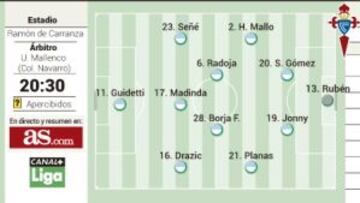 Cádiz - Celta de Vigo: a esta ronda invita el 'Caso Cheryshev'