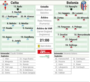 El Bolonia de Miranda mide la resaca del Celta
