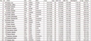 Paso atrás de Prado en Turquía