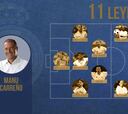 Manu Carreño elige el mejor once del Real Madrid de las finales de Champions