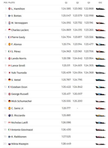 Resultados F1: parrilla de salida del GP de Turqua en Estambul