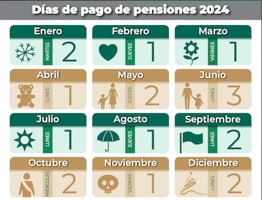 Pensión IMSS e ISSSTE en agosto: fechas, cuándo será el pago y montos