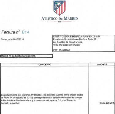 El Benfica adquirió una opción de compra de 20M€ sobre Lucas