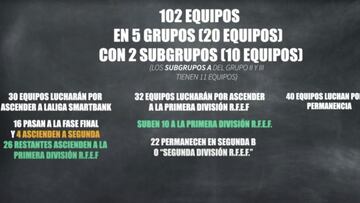 Formato de la Segunda B: quién asciende, quién desciende y qué pasa ahora