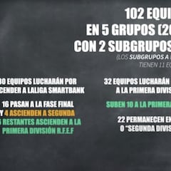 Formato de la Segunda B: quién asciende, quién desciende y qué pasa ahora