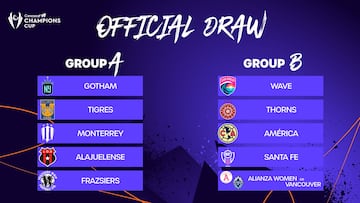 Concacaf Champions Cup W: Así se conformaron los grupos de la nueva competición femenil