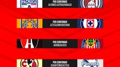 Liga MX: Cuartos de final definidos, Clausura 2022