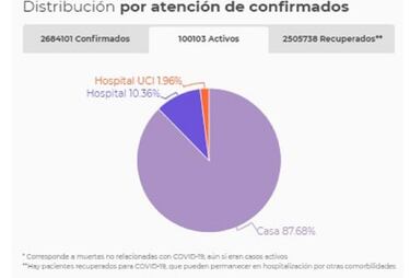 Mapa de casos y muertes por coronavirus por departamentos en Colombia: hoy, 21 de abril