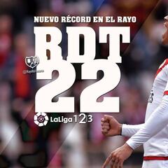 Histórico De Tomás: lleva ya 22 goles y bate el récord del Rayo