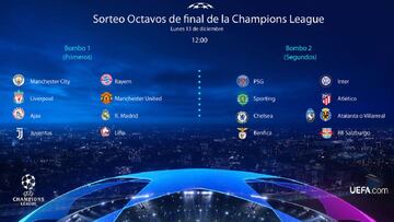 Sorteo Champions League: así quedan los bombos de los octavos