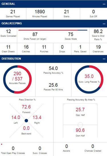 Matt VanOekel de la Universidad Rutgers a estrella en la NASL