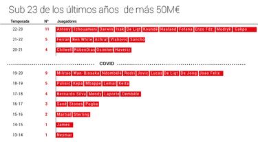 Revolución juvenil en Europa